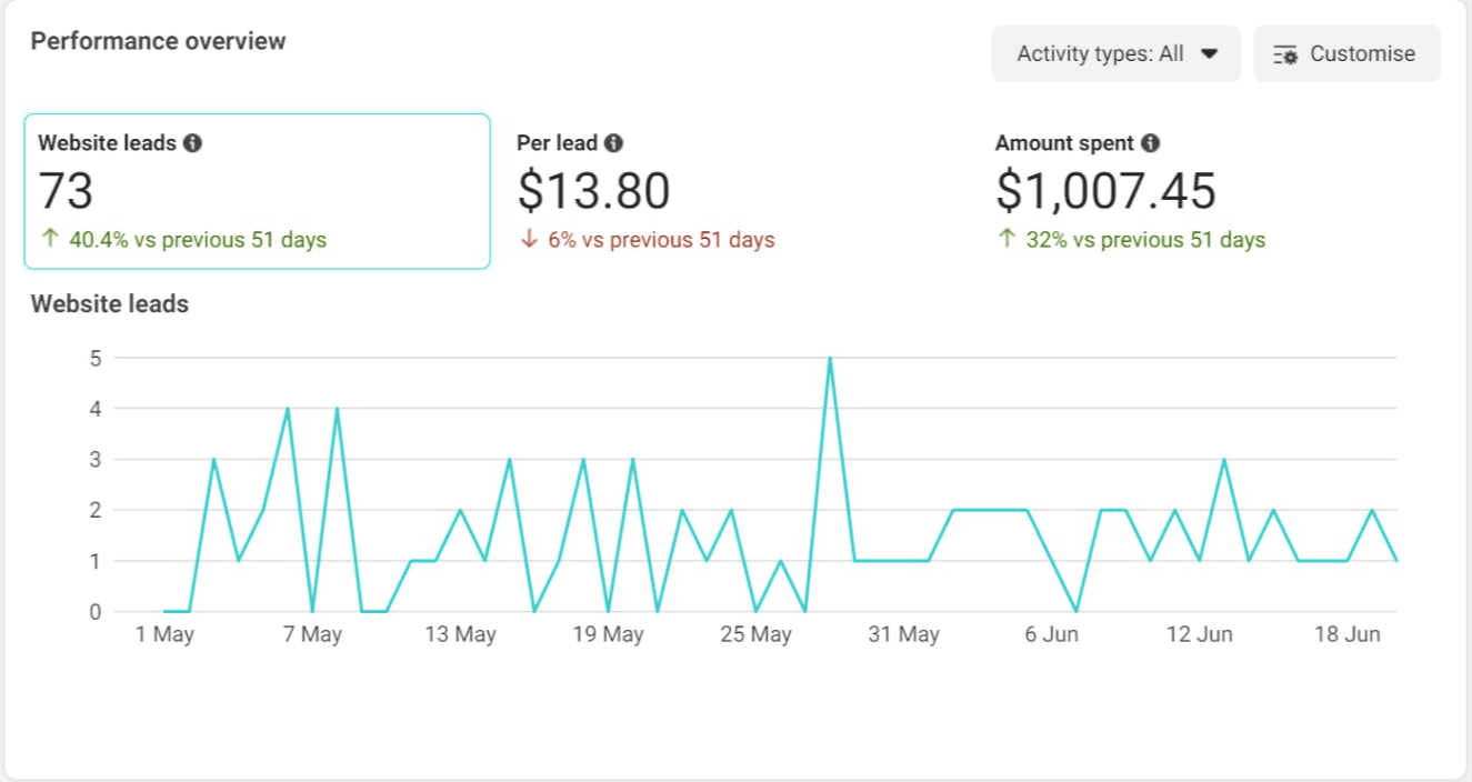 Social Media Campaign