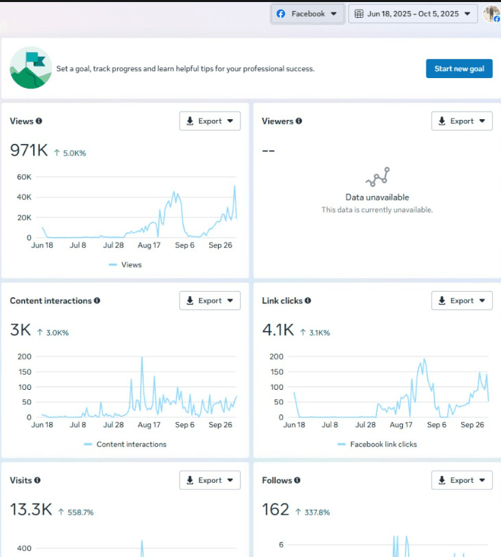 Social Media Campaign